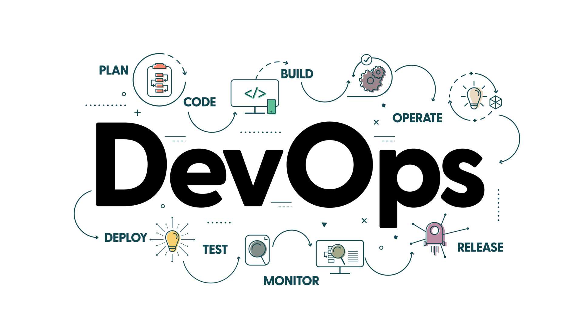 DevSecOps Tools to Integrate During the DevOps Pipeline